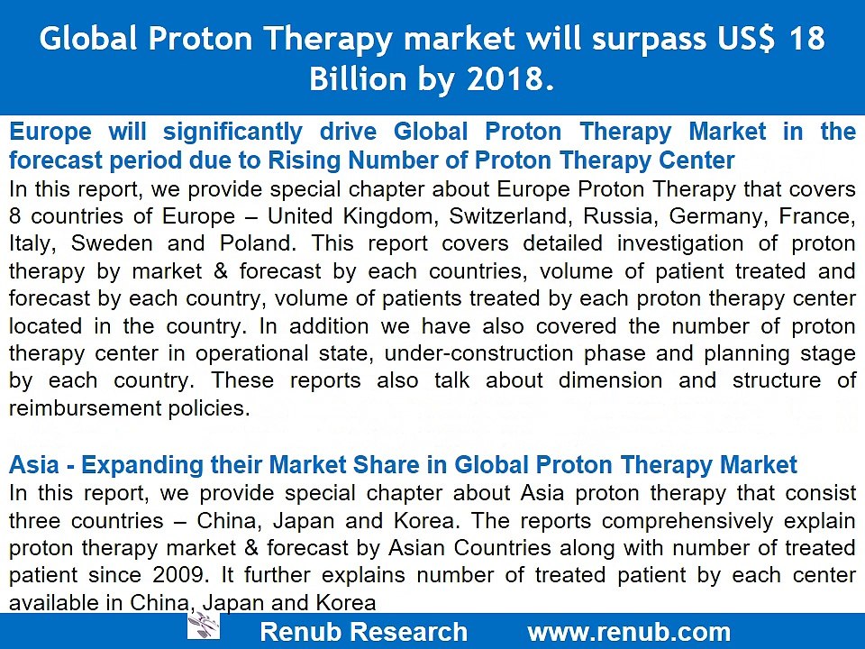 Proton Therapy Market will surpass US$ 18 Billion by 2018