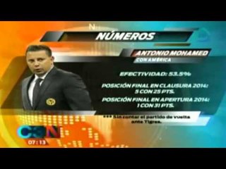 Los números de Antonio Mohamed con América