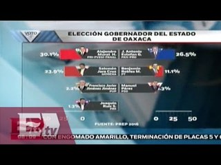 Detalles de la jornada electoral en Oaxaca /Vianey Esquinca