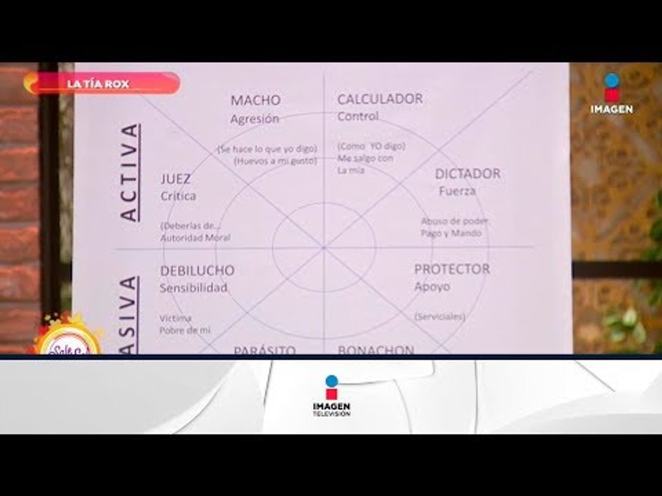 ¿Eres activo o pasivo en tus relaciones? La Tía Rox nos cuenta | Sale el Sol