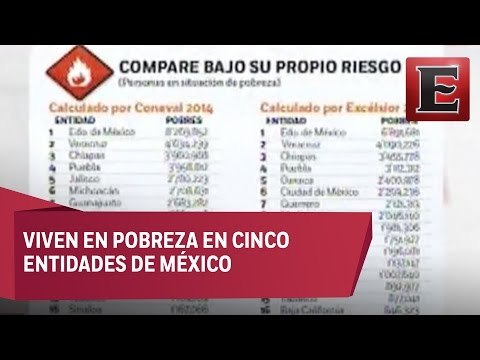 Cifras alarmantes de pobreza en México