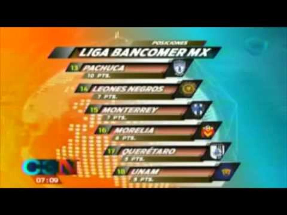 Tabla general de la Liga Mx tras jugarse la jornada 8