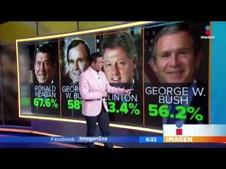 Así han sido 90 días con Trump en la Casa Blanca