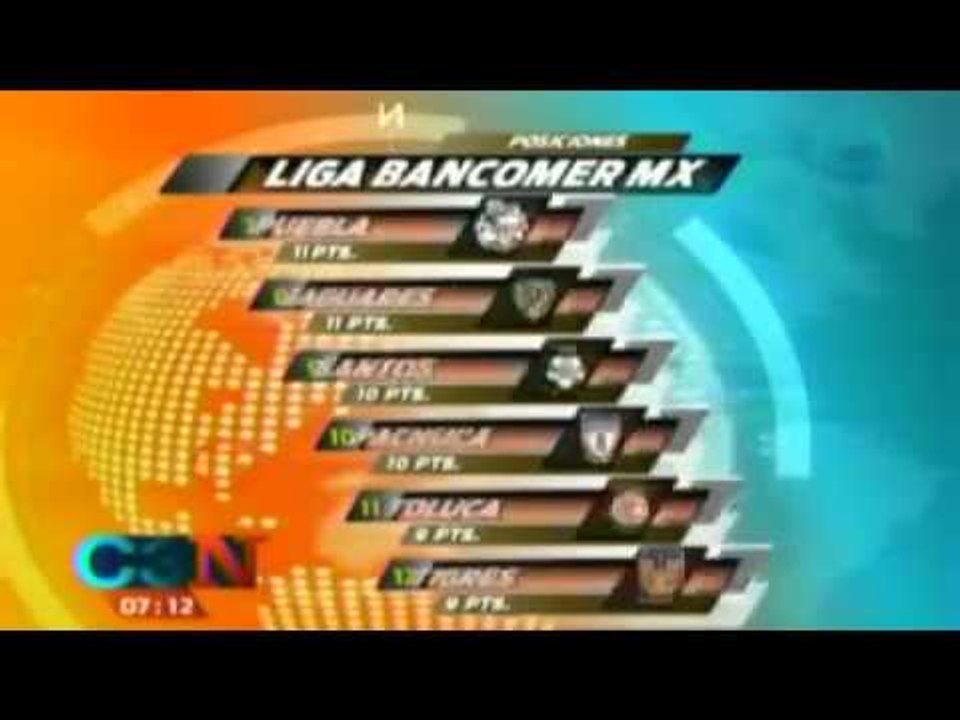 Tabla general de la Liga Mx tras jugarse la jornada 7