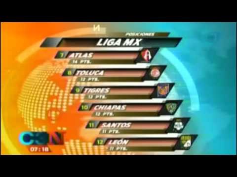 Tabla general de la Liga Mx tras jugarse la jornada 9