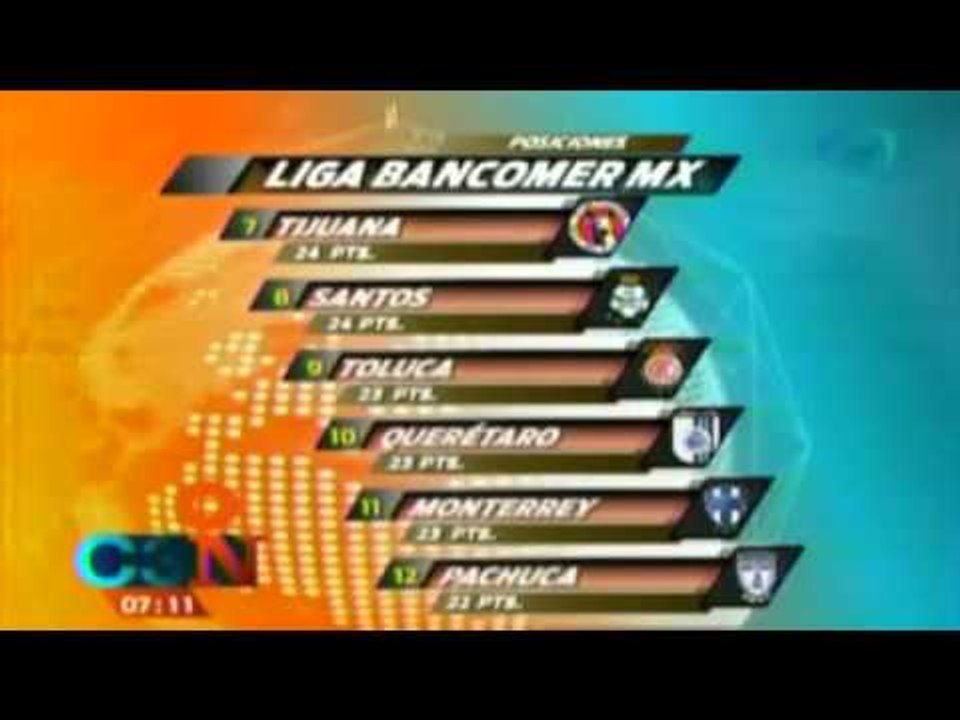 Tabla general de la Liga Mx tras jugarse la jornada 17