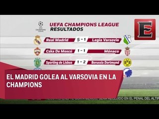 Resultados de la UEFA Champions League