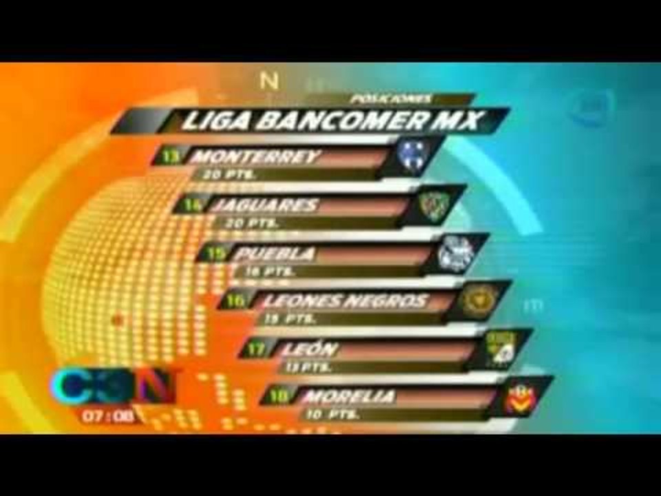 Tabla general de la Liga Mx tras jugarse la jornada 16