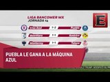 Resultados de la Liga Bancomer MX en la jornada 14