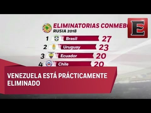 Eliminatorias de la Conmebol: Brasil es el lider