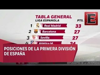 Tabla de posiciones de la liga española