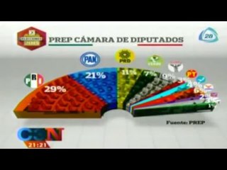 Así quedaría conformada la nueva cámara de diputados