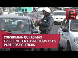 Corrupción es la segunda mayor preocupación para mexicanos