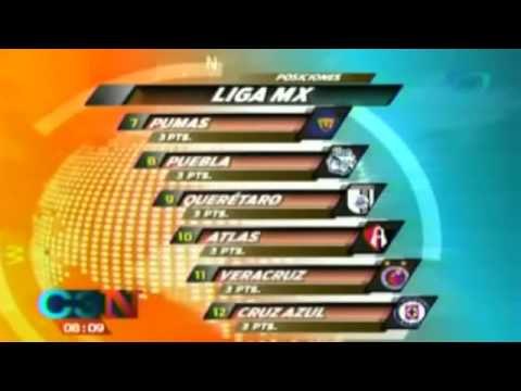 Tabla general de la Liga Mx tras jugarse la jornada 2