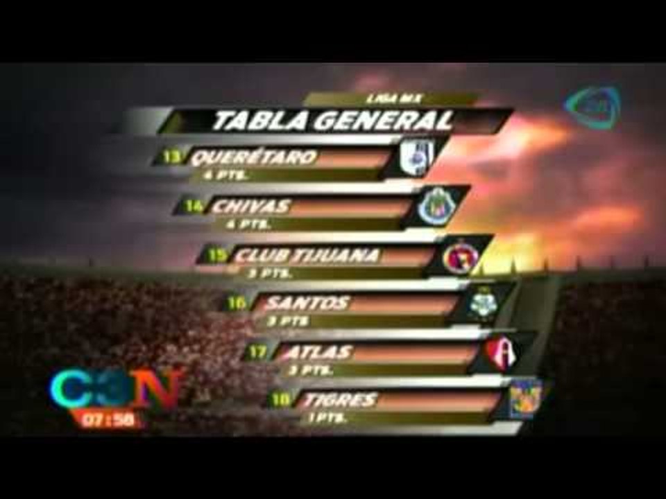 Tabla general de la Liga Mx tras jugarse la jornada 4