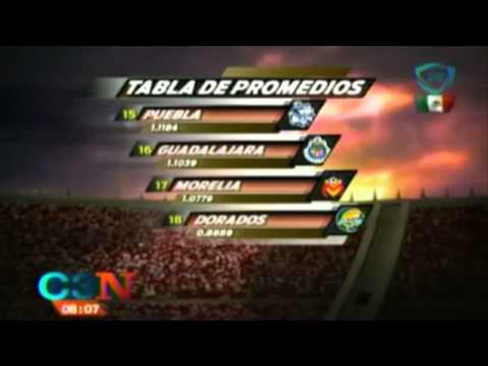 Tabla general futbol mexicano tras la jornada 9