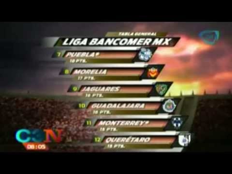 Tabla general futbol mexicano tras la jornada 12