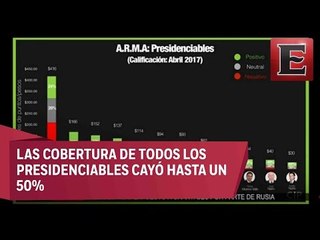 Análisis de los posibles candidatos presidenciales para 2018