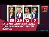 Candidatos independientes recaban 84 mil firmas en 14 días