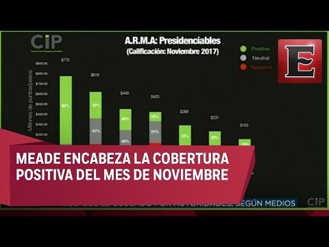 Análisis de los posibles candidatos presidenciales para 2018