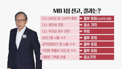 "다스는 MB 것" 징역 15년 선고 / YTN