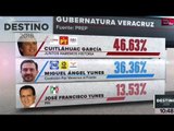 Cuitláhuac García, de Morena, adelanta en conteo rápido para gubernatura de Veracruz