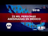 México, el segundo país más violento del mundo