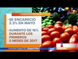 ¿Cuánto cuesta comprar la canasta básica completa? | Noticias con Francisco Zea