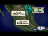 ¿Cuánto ganan y en qué lo gastan los mexicanos? | Noticias con Ciro Gómez Leyva