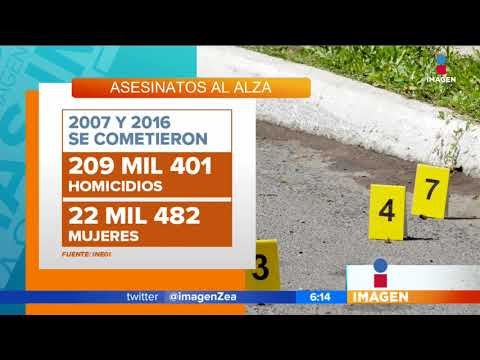 Preocupantes números muestran que feminicidios han aumentado | Noticias con Francisco Zea