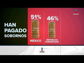 Скачать видео: México es el país que más paga sobornos en América Latina | Noticias con Ciro