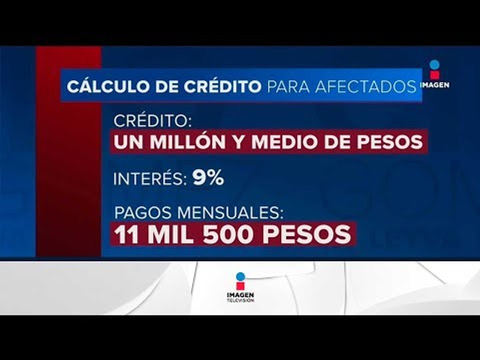 Habrá créditos de hasta de 2 millones de pesos para reconstrucción | Noticias con Ciro