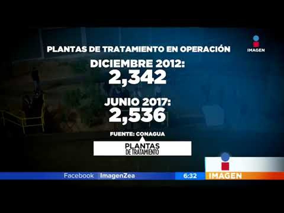 Millones de pesos se han invertido para el tratamiento de agua en México | Noticias con Zea