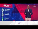 Estos son los equipos con los que se enfrentará México en el Mundial de Rusia | Noticias con Yuri