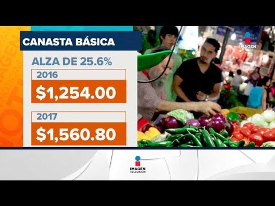 Precio canasta basica en 2017 | Noticias con Francisco Zea