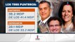 Cuánto dinero gastaron independientes y qué candidato vio el Pumas vs Chivas | Noticias con Zea