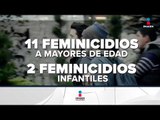 Encendidos, los focos rojos por feminicidios en Puebla | Noticias con Francisco Zea