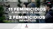 Encendidos, los focos rojos por feminicidios en Puebla | Noticias con Francisco Zea