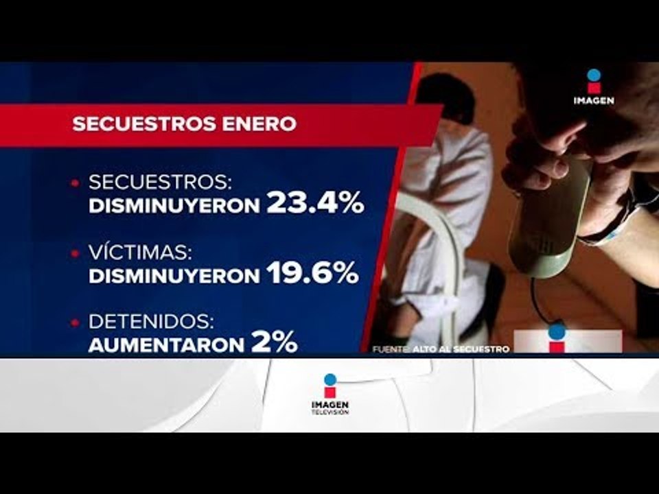 Los secuestros en México bajaron en enero | Noticias con Ciro Gómez Leyva