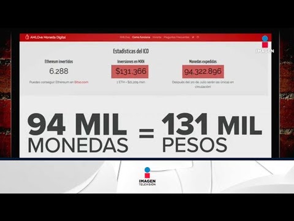 Imagen Noticias habló con los creadores de la 'AMLOve Coin' | Noticias con Ciro Gómez Leyva