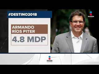 Télécharger la video: ¿Cuánto dinero han gastado los precandidatos a la presidencia? | Noticias con Francisco Zea