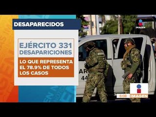 Скачать видео: Cuántos soldados mexicanos han desaparecido | Noticias con Francisco Zea