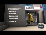 Cuántos políticos asesinados van en la actual contienda electoral | Noticias con Francisco Zea