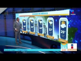 El Clima para este martes 3 de Abril de 2018 | Noticias con Francisco Zea