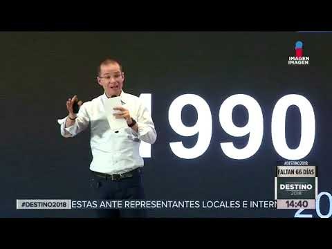 AMLO hace llamado a sus seguidores y responde a Anaya | Noticias con Yuriria Sierra