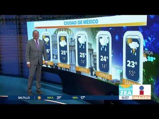 Cómo va a estar el clima esta primera semana de mayo | Noticias con Francisco Zea