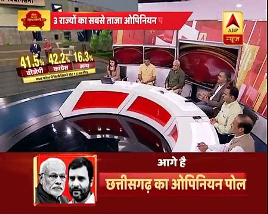 ABP ओपिनियन पोलः मध्य प्रदेश में बीजेपी से आगे है कांग्रेस, मिल सकता है बहुमत | ABP News Hindi