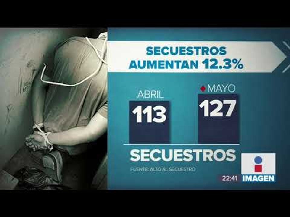 Subió el secuestro en México y estos son los estados donde más se realiza | Noticias con Ciro