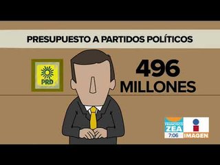 ¿Cuánto dinero recibirán los partidos en 2019? | Noticias con Francisco Zea