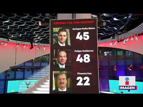 ¿Cuántos periodistas han sido asesinados hasta ahora? | Noticias con Yuriria Sierra